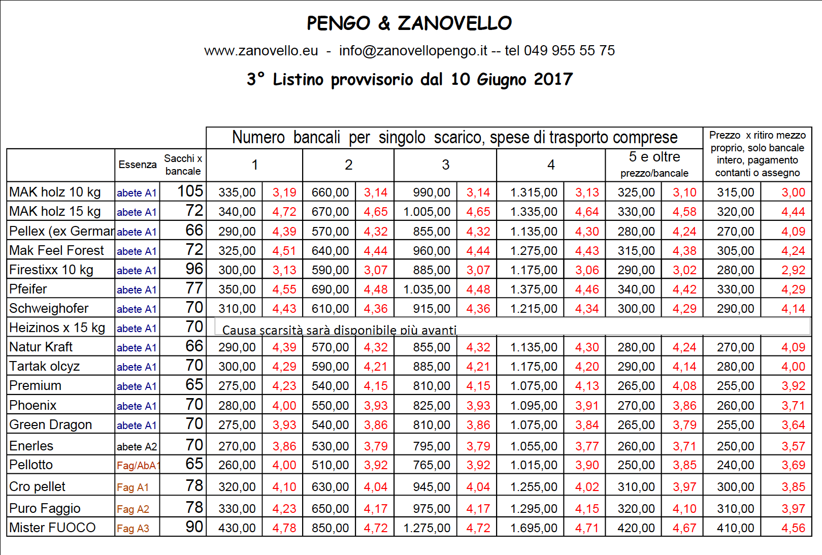 listino giugno 2017 2